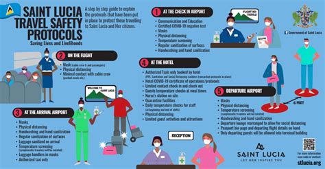 st lucia travel warnings.